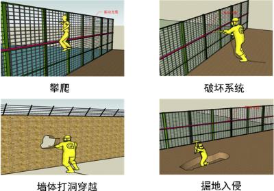 泉州鲤城区周界防范报警系统四号