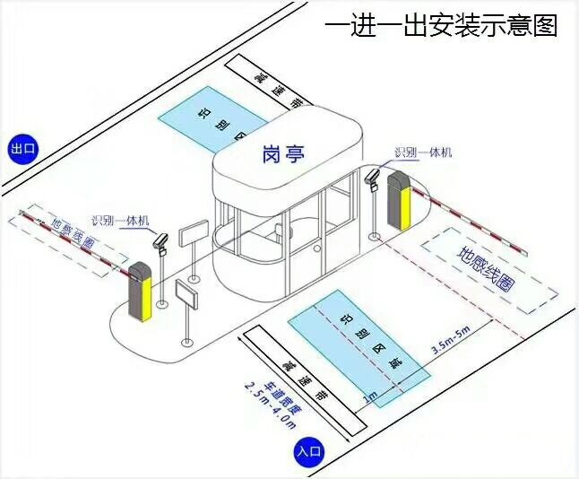 泉州鲤城区标准车牌识别系统安装图