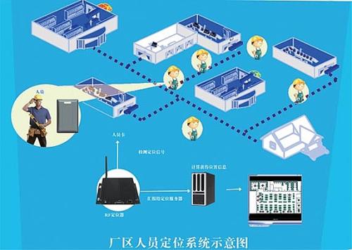 泉州鲤城区人员定位系统四号