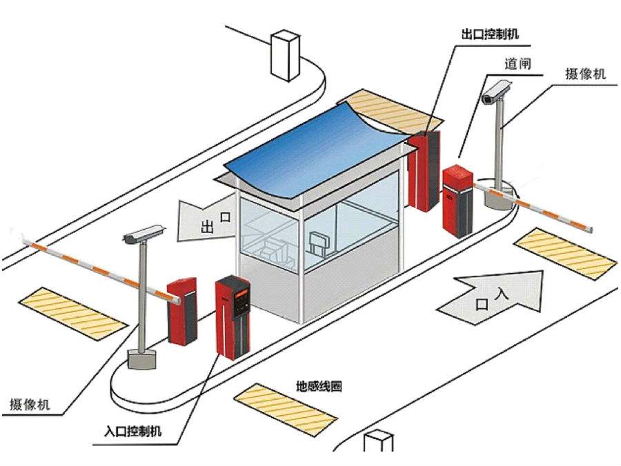 泉州鲤城区标准双通道刷卡停车系统安装示意